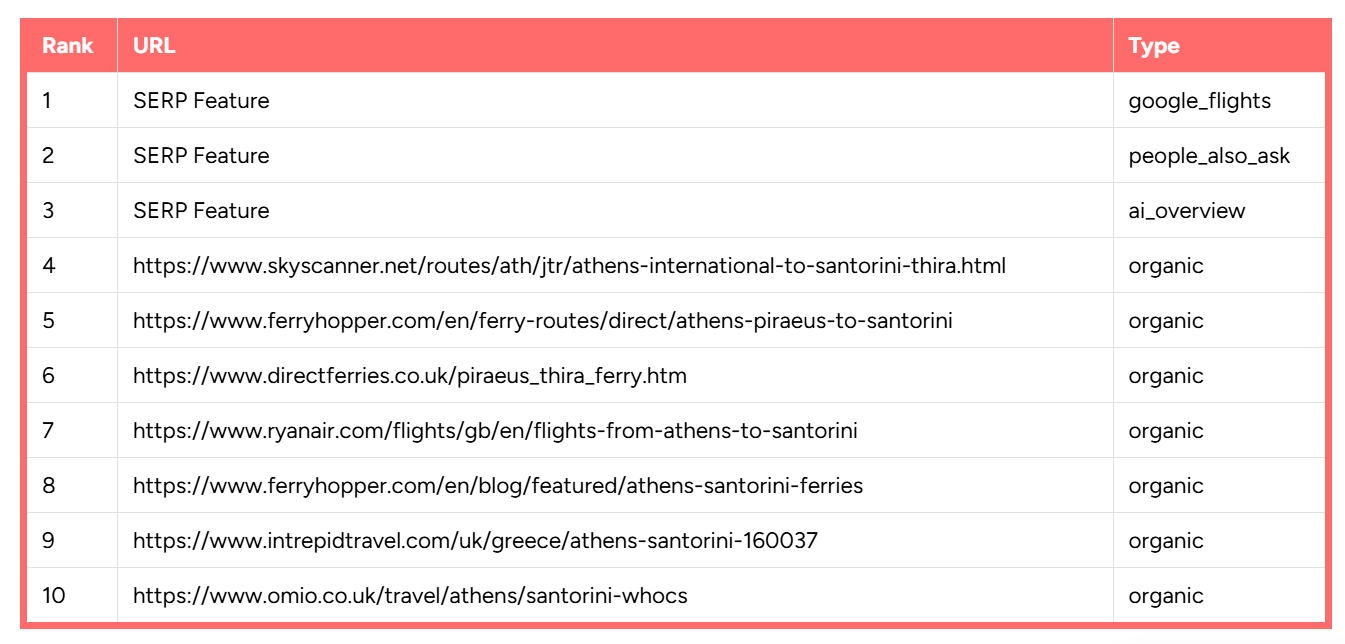 athens santorini google serp results - serp analyser