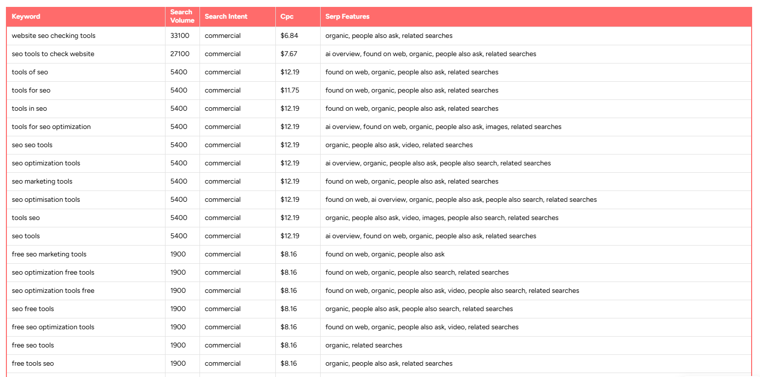 seo keyword research tool