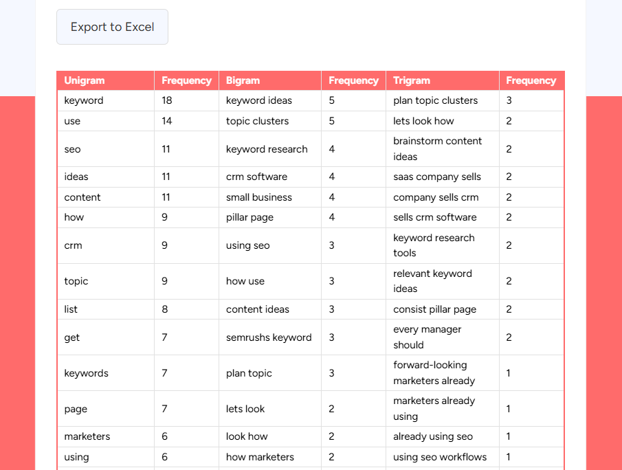 n-grams analyser tool for seo
