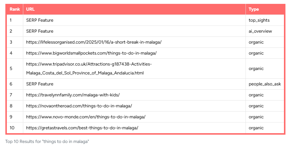 serp analyser and checker for multi countries for seo
